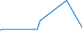 KN 52111200 /Exporte /Einheit = Preise (Euro/Bes. Maßeinheiten) /Partnerland: Aegypten /Meldeland: Europäische Union /52111200:Gewebe aus überwiegend, Jedoch < 85 ght Baumwolle, Hauptsächlich Oder Ausschließlich mit Chemiefasern Gemischt und mit Einem Gewicht von > 200 G/m², in 3-bindigem Oder 4-bindigem Köper, Einschl. Doppelköper, Roh