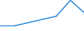 KN 52111200 /Exporte /Einheit = Preise (Euro/Bes. Maßeinheiten) /Partnerland: Mauretanien /Meldeland: Europäische Union /52111200:Gewebe aus überwiegend, Jedoch < 85 ght Baumwolle, Hauptsächlich Oder Ausschließlich mit Chemiefasern Gemischt und mit Einem Gewicht von > 200 G/m², in 3-bindigem Oder 4-bindigem Köper, Einschl. Doppelköper, Roh