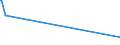 KN 52111200 /Exporte /Einheit = Preise (Euro/Bes. Maßeinheiten) /Partnerland: Kap Verde /Meldeland: Eur15 /52111200:Gewebe aus überwiegend, Jedoch < 85 ght Baumwolle, Hauptsächlich Oder Ausschließlich mit Chemiefasern Gemischt und mit Einem Gewicht von > 200 G/m², in 3-bindigem Oder 4-bindigem Köper, Einschl. Doppelköper, Roh