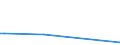 KN 52111200 /Exporte /Einheit = Preise (Euro/Bes. Maßeinheiten) /Partnerland: Groenland /Meldeland: Eur27_2020 /52111200:Gewebe aus überwiegend, Jedoch < 85 ght Baumwolle, Hauptsächlich Oder Ausschließlich mit Chemiefasern Gemischt und mit Einem Gewicht von > 200 G/m², in 3-bindigem Oder 4-bindigem Köper, Einschl. Doppelköper, Roh