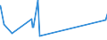 CN 52111200 /Exports /Unit = Prices (Euro/suppl. units) /Partner: Brazil /Reporter: Eur27_2020 /52111200:Woven Fabrics of Cotton, Containing Predominantly, but < 85% Cotton by Weight, Mixed Principally or Solely With Man-made Fibres and Weighing > 200 G/MÂ², in Three-thread or Four-thread Twill, Incl. Cross Twill, Unbleached