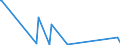 CN 52111200 /Exports /Unit = Prices (Euro/suppl. units) /Partner: Kuwait /Reporter: Eur15 /52111200:Woven Fabrics of Cotton, Containing Predominantly, but < 85% Cotton by Weight, Mixed Principally or Solely With Man-made Fibres and Weighing > 200 G/MÂ², in Three-thread or Four-thread Twill, Incl. Cross Twill, Unbleached