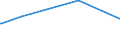 KN 52111200 /Exporte /Einheit = Preise (Euro/Bes. Maßeinheiten) /Partnerland: Katar /Meldeland: Eur15 /52111200:Gewebe aus überwiegend, Jedoch < 85 ght Baumwolle, Hauptsächlich Oder Ausschließlich mit Chemiefasern Gemischt und mit Einem Gewicht von > 200 G/m², in 3-bindigem Oder 4-bindigem Köper, Einschl. Doppelköper, Roh