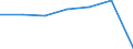 KN 52111900 /Exporte /Einheit = Preise (Euro/Bes. Maßeinheiten) /Partnerland: Schweiz /Meldeland: Eur27 /52111900:Gewebe aus überwiegend, Jedoch < 85 ght Baumwolle, Hauptsächlich Oder Ausschließlich mit Chemiefasern Gemischt und mit Einem Gewicht von > 200 G/m², roh (Ausg. in 3- Oder 4-bindigem Köper, Einschl. Doppelköper Sowie in Leinwandbindung)