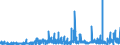 KN 52111900 /Exporte /Einheit = Preise (Euro/Bes. Maßeinheiten) /Partnerland: Oesterreich /Meldeland: Eur27_2020 /52111900:Gewebe aus überwiegend, Jedoch < 85 ght Baumwolle, Hauptsächlich Oder Ausschließlich mit Chemiefasern Gemischt und mit Einem Gewicht von > 200 G/m², roh (Ausg. in 3- Oder 4-bindigem Köper, Einschl. Doppelköper Sowie in Leinwandbindung)