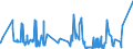 KN 52111900 /Exporte /Einheit = Preise (Euro/Bes. Maßeinheiten) /Partnerland: Ehem.jug.rep.mazed /Meldeland: Eur27_2020 /52111900:Gewebe aus überwiegend, Jedoch < 85 ght Baumwolle, Hauptsächlich Oder Ausschließlich mit Chemiefasern Gemischt und mit Einem Gewicht von > 200 G/m², roh (Ausg. in 3- Oder 4-bindigem Köper, Einschl. Doppelköper Sowie in Leinwandbindung)