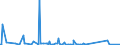 KN 52111900 /Exporte /Einheit = Preise (Euro/Bes. Maßeinheiten) /Partnerland: Aegypten /Meldeland: Europäische Union /52111900:Gewebe aus überwiegend, Jedoch < 85 ght Baumwolle, Hauptsächlich Oder Ausschließlich mit Chemiefasern Gemischt und mit Einem Gewicht von > 200 G/m², roh (Ausg. in 3- Oder 4-bindigem Köper, Einschl. Doppelköper Sowie in Leinwandbindung)