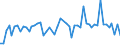 CN 52112000 /Exports /Unit = Prices (Euro/suppl. units) /Partner: United Kingdom(Excluding Northern Ireland) /Reporter: Eur27_2020 /52112000:Woven Fabrics of Cotton, Containing Predominantly, but < 85% Cotton by Weight, Mixed Principally or Solely With Man-made Fibres and Weighing > 200 G/MÂ², Bleached