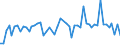 CN 52112000 /Exports /Unit = Prices (Euro/suppl. units) /Partner: United Kingdom(Excluding Northern Ireland) /Reporter: Eur27_2020 /52112000:Woven Fabrics of Cotton, Containing Predominantly, but < 85% Cotton by Weight, Mixed Principally or Solely With Man-made Fibres and Weighing > 200 G/m², Bleached