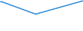 CN 52112000 /Exports /Unit = Prices (Euro/suppl. units) /Partner: Faroe Isles /Reporter: Eur27 /52112000:Woven Fabrics of Cotton, Containing Predominantly, but < 85% Cotton by Weight, Mixed Principally or Solely With Man-made Fibres and Weighing > 200 G/m², Bleached