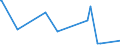 CN 52112000 /Exports /Unit = Prices (Euro/suppl. units) /Partner: Angola /Reporter: Eur27_2020 /52112000:Woven Fabrics of Cotton, Containing Predominantly, but < 85% Cotton by Weight, Mixed Principally or Solely With Man-made Fibres and Weighing > 200 G/MÂ², Bleached