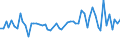CN 52113100 /Exports /Unit = Prices (Euro/suppl. units) /Partner: United Kingdom(Excluding Northern Ireland) /Reporter: Eur27_2020 /52113100:Plain Woven Fabrics of Cotton, Containing Predominantly, but < 85% Cotton by Weight, Mixed Principally or Solely With Man-made Fibres and Weighing > 200 G/MÂ², Dyed