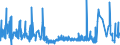 KN 52113100 /Exporte /Einheit = Preise (Euro/Bes. Maßeinheiten) /Partnerland: Luxemburg /Meldeland: Eur27_2020 /52113100:Gewebe aus überwiegend, Jedoch < 85 ght Baumwolle, Hauptsächlich Oder Ausschließlich mit Chemiefasern Gemischt und mit Einem Gewicht von > 200 G/m², in Leinwandbindung, Gefärbt