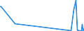 KN 52113100 /Exporte /Einheit = Preise (Euro/Bes. Maßeinheiten) /Partnerland: Kirgistan /Meldeland: Eur27_2020 /52113100:Gewebe aus überwiegend, Jedoch < 85 ght Baumwolle, Hauptsächlich Oder Ausschließlich mit Chemiefasern Gemischt und mit Einem Gewicht von > 200 G/m², in Leinwandbindung, Gefärbt