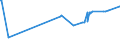 KN 52113100 /Exporte /Einheit = Preise (Euro/Bes. Maßeinheiten) /Partnerland: Montenegro /Meldeland: Eur27_2020 /52113100:Gewebe aus überwiegend, Jedoch < 85 ght Baumwolle, Hauptsächlich Oder Ausschließlich mit Chemiefasern Gemischt und mit Einem Gewicht von > 200 G/m², in Leinwandbindung, Gefärbt