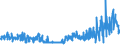 KN 52113100 /Exporte /Einheit = Preise (Euro/Bes. Maßeinheiten) /Partnerland: Tunesien /Meldeland: Eur27_2020 /52113100:Gewebe aus überwiegend, Jedoch < 85 ght Baumwolle, Hauptsächlich Oder Ausschließlich mit Chemiefasern Gemischt und mit Einem Gewicht von > 200 G/m², in Leinwandbindung, Gefärbt