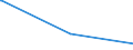 KN 52113100 /Exporte /Einheit = Preise (Euro/Bes. Maßeinheiten) /Partnerland: Nigeria /Meldeland: Eur28 /52113100:Gewebe aus überwiegend, Jedoch < 85 ght Baumwolle, Hauptsächlich Oder Ausschließlich mit Chemiefasern Gemischt und mit Einem Gewicht von > 200 G/m², in Leinwandbindung, Gefärbt