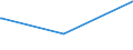 KN 52113100 /Exporte /Einheit = Preise (Euro/Bes. Maßeinheiten) /Partnerland: Seychellen /Meldeland: Europäische Union /52113100:Gewebe aus überwiegend, Jedoch < 85 ght Baumwolle, Hauptsächlich Oder Ausschließlich mit Chemiefasern Gemischt und mit Einem Gewicht von > 200 G/m², in Leinwandbindung, Gefärbt