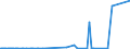 KN 52113200 /Exporte /Einheit = Preise (Euro/Bes. Maßeinheiten) /Partnerland: Island /Meldeland: Europäische Union /52113200:Gewebe aus überwiegend, Jedoch < 85 ght Baumwolle, Hauptsächlich Oder Ausschließlich mit Chemiefasern Gemischt und mit Einem Gewicht von > 200 G/m², in 3-bindigem Oder 4-bindigem Köper, Einschl. Doppelköper, Gefärbt