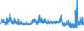 CN 52113200 /Exports /Unit = Prices (Euro/suppl. units) /Partner: Czech Rep. /Reporter: Eur27_2020 /52113200:Woven Fabrics of Cotton, Containing Predominantly, but < 85% Cotton by Weight, Mixed Principally or Solely With Man-made Fibres and Weighing > 200 G/MÂ², in Three-thread or Four-thread Twill, Incl. Cross Twill, Dyed