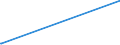 KN 52113200 /Exporte /Einheit = Preise (Euro/Bes. Maßeinheiten) /Partnerland: Aserbaidschan /Meldeland: Europäische Union /52113200:Gewebe aus überwiegend, Jedoch < 85 ght Baumwolle, Hauptsächlich Oder Ausschließlich mit Chemiefasern Gemischt und mit Einem Gewicht von > 200 G/m², in 3-bindigem Oder 4-bindigem Köper, Einschl. Doppelköper, Gefärbt