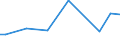 CN 52113200 /Exports /Unit = Prices (Euro/suppl. units) /Partner: Kyrghistan /Reporter: Eur27_2020 /52113200:Woven Fabrics of Cotton, Containing Predominantly, but < 85% Cotton by Weight, Mixed Principally or Solely With Man-made Fibres and Weighing > 200 G/MÂ², in Three-thread or Four-thread Twill, Incl. Cross Twill, Dyed