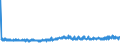 KN 52113200 /Exporte /Einheit = Preise (Euro/Bes. Maßeinheiten) /Partnerland: Ehem.jug.rep.mazed /Meldeland: Eur27_2020 /52113200:Gewebe aus überwiegend, Jedoch < 85 ght Baumwolle, Hauptsächlich Oder Ausschließlich mit Chemiefasern Gemischt und mit Einem Gewicht von > 200 G/m², in 3-bindigem Oder 4-bindigem Köper, Einschl. Doppelköper, Gefärbt