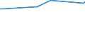 KN 52113200 /Exporte /Einheit = Preise (Euro/Bes. Maßeinheiten) /Partnerland: Mosambik /Meldeland: Eur15 /52113200:Gewebe aus überwiegend, Jedoch < 85 ght Baumwolle, Hauptsächlich Oder Ausschließlich mit Chemiefasern Gemischt und mit Einem Gewicht von > 200 G/m², in 3-bindigem Oder 4-bindigem Köper, Einschl. Doppelköper, Gefärbt