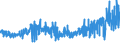 KN 52113900 /Exporte /Einheit = Preise (Euro/Bes. Maßeinheiten) /Partnerland: Niederlande /Meldeland: Eur27_2020 /52113900:Gewebe aus überwiegend, Jedoch < 85 ght Baumwolle, Hauptsächlich Oder Ausschließlich mit Chemiefasern Gemischt und mit Einem Gewicht von > 200 G/m², Gefärbt (Ausg. in 3- Oder 4-bindigem Köper, Einschl. Doppelköper Sowie in Leinwandbindung)