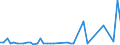 CN 52113900 /Exports /Unit = Prices (Euro/suppl. units) /Partner: United Kingdom(Northern Ireland) /Reporter: Eur27_2020 /52113900:Woven Fabrics of Cotton, Containing Predominantly, but < 85% Cotton by Weight, Mixed Principally or Solely With Man-made Fibres and Weighing > 200 G/MÂ², Dyed (Excl. Those in Three-thread or Four-thread Twill, Incl. Cross Twill, and Plain Woven Fabrics)