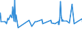 CN 52114200 /Exports /Unit = Prices (Euro/suppl. units) /Partner: Bosnia-herz. /Reporter: Eur27_2020 /52114200: Denim, ContainingDenim, Containing Predominantly, but < 85% Cotton by Weight, Mixed Principally or Solely With Man-made Fibres and Weighing > 200 G/m², Made of Yarn of Different Colours