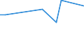 KN 52114300 /Exporte /Einheit = Preise (Euro/Bes. Maßeinheiten) /Partnerland: Kirgistan /Meldeland: Eur27_2020 /52114300:Gewebe aus überwiegend, Jedoch < 85 ght Baumwolle, Hauptsächlich Oder Ausschließlich mit Chemiefasern Gemischt und mit Einem Gewicht von > 200 G/m², in 3-bindigem Oder 4-bindigem Köper, Einschl. Doppelköper, Buntgewebt