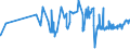 CN 52114300 /Exports /Unit = Prices (Euro/suppl. units) /Partner: Bosnia-herz. /Reporter: Eur27_2020 /52114300:Woven Fabrics of Cotton, Containing Predominantly, but < 85% Cotton by Weight, Mixed Principally or Solely With Man-made Fibres and Weighing > 200 G/MÂ², in Three-thread or Four-thread Twill, Incl. Cross Twill, Made of Yarn of Different Colours