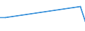 KN 52114300 /Exporte /Einheit = Preise (Euro/Bes. Maßeinheiten) /Partnerland: Ghana /Meldeland: Europäische Union /52114300:Gewebe aus überwiegend, Jedoch < 85 ght Baumwolle, Hauptsächlich Oder Ausschließlich mit Chemiefasern Gemischt und mit Einem Gewicht von > 200 G/m², in 3-bindigem Oder 4-bindigem Köper, Einschl. Doppelköper, Buntgewebt