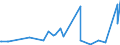 CN 52114300 /Exports /Unit = Prices (Euro/suppl. units) /Partner: Mauritius /Reporter: Eur27_2020 /52114300:Woven Fabrics of Cotton, Containing Predominantly, but < 85% Cotton by Weight, Mixed Principally or Solely With Man-made Fibres and Weighing > 200 G/MÂ², in Three-thread or Four-thread Twill, Incl. Cross Twill, Made of Yarn of Different Colours