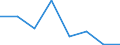 KN 52114911 /Exporte /Einheit = Preise (Euro/Bes. Maßeinheiten) /Partnerland: Irland /Meldeland: Eur27 /52114911:Matratzendrelle als Jacquard-gewebe aus Ueberwiegend, Jedoch < 85 ght Baumwolle, Hauptsaechlich Oder Ausschliesslich mit Chemiefasern Gemischt und mit Einem Quadratmetergewicht von > 200 g, Buntgewebt