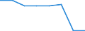 KN 52114919 /Exporte /Einheit = Preise (Euro/Bes. Maßeinheiten) /Partnerland: Deutschland /Meldeland: Eur27 /52114919:Jacquard-gewebe aus Ueberwiegend, Jedoch < 85 ght Baumwolle, Hauptsaechlich Oder Ausschliesslich mit Chemiefasern Gemischt und mit Einem Quadratmetergewicht von > 200 g, Buntgewebt (Ausg. Matratzendrelle)