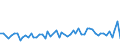 CN 52114990 /Exports /Unit = Prices (Euro/suppl. units) /Partner: United Kingdom(Excluding Northern Ireland) /Reporter: Eur27_2020 /52114990:Woven Fabrics of Cotton, Containing Predominantly, but < 85% Cotton by Weight, Mixed Principally or Solely With Man-made Fibres and Weighing > 200 G/MÂ², Made of Yarn of Different Colours (Excl. Those in Three-thread or Four-thread Twill, Incl. Cross Twill, Denim, Jacquard Fabrics and Plain Woven Fabrics)
