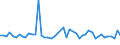 CN 52115100 /Exports /Unit = Prices (Euro/suppl. units) /Partner: United Kingdom(Excluding Northern Ireland) /Reporter: Eur27_2020 /52115100:Plain Woven Fabrics of Cotton, Containing Predominantly, but < 85% Cotton by Weight, Mixed Principally or Solely With Man-made Fibres and Weighing > 200 G/MÂ², Printed