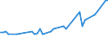 CN 52115200 /Exports /Unit = Prices (Euro/suppl. units) /Partner: United Kingdom(Northern Ireland) /Reporter: Eur27_2020 /52115200:Woven Fabrics of Cotton, Containing Predominantly, but < 85% Cotton by Weight, Mixed Principally or Solely With Man-made Fibres and Weighing > 200 G/MÂ², in Three-thread or Four-thread Twill, Incl. Cross Twill, Printed