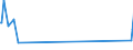 CN 52115200 /Exports /Unit = Prices (Euro/suppl. units) /Partner: Iceland /Reporter: European Union /52115200:Woven Fabrics of Cotton, Containing Predominantly, but < 85% Cotton by Weight, Mixed Principally or Solely With Man-made Fibres and Weighing > 200 G/m², in Three-thread or Four-thread Twill, Incl. Cross Twill, Printed