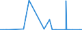 CN 52115200 /Exports /Unit = Prices (Euro/suppl. units) /Partner: South Africa /Reporter: Eur27_2020 /52115200:Woven Fabrics of Cotton, Containing Predominantly, but < 85% Cotton by Weight, Mixed Principally or Solely With Man-made Fibres and Weighing > 200 G/MÂ², in Three-thread or Four-thread Twill, Incl. Cross Twill, Printed