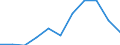 CN 5211 /Exports /Unit = Prices (Euro/ton) /Partner: Belgium/Luxembourg /Reporter: Eur27 /5211:Woven Fabrics of Cotton, Containing Predominantly, but < 85% Cotton by Weight, Mixed Principally or Solely With Man-made Fibres and Weighing > 200 G/MÂ²