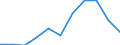 KN 5211 /Exporte /Einheit = Preise (Euro/Tonne) /Partnerland: Belgien/Luxemburg /Meldeland: Eur27 /5211:Gewebe aus überwiegend, Jedoch < 85 ght Baumwolle, Hauptsächlich Oder Ausschließlich mit Chemiefasern Gemischt und mit Einem Gewicht von > 200 G/M²