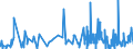 CN 5211 /Exports /Unit = Prices (Euro/ton) /Partner: Canary /Reporter: Eur27_2020 /5211: Woven Fabrics of Cotton, Containing Predominantly, but < 85% Cotton by Weight, Mixed Principally or Solely With Man-made Fibres and Weighing > 200 G/M²   Woven Fabrics of Cotton, Containing Predominantly, but < 85% Cotton by Weight, Mixed Principally or Solely With Man-made Fibres and Weighing > 200 G/M²