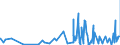 CN 5211 /Exports /Unit = Prices (Euro/ton) /Partner: Azerbaijan /Reporter: Eur27_2020 /5211: Woven FabricWoven Fabrics of Cotton, Containing Predominantly, but < 85% Cotton by Weight, Mixed Principally or Solely With Man-made Fibres and Weighing > 200 G/MÂ²