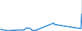 CN 5211 /Exports /Unit = Prices (Euro/ton) /Partner: Turkmenistan /Reporter: European Union /5211:Woven Fabrics of Cotton, Containing Predominantly, but < 85% Cotton by Weight, Mixed Principally or Solely With Man-made Fibres and Weighing > 200 G/MÂ²