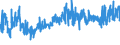 CN 5211 /Exports /Unit = Prices (Euro/ton) /Partner: Bosnia-herz. /Reporter: Eur27_2020 /5211:Woven Fabrics of Cotton, Containing Predominantly, but < 85% Cotton by Weight, Mixed Principally or Solely With Man-made Fibres and Weighing > 200 G/M²