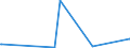 CN 5211 /Exports /Unit = Prices (Euro/ton) /Partner: Guinea Biss. /Reporter: Eur27_2020 /5211:Woven Fabrics of Cotton, Containing Predominantly, but < 85% Cotton by Weight, Mixed Principally or Solely With Man-made Fibres and Weighing > 200 G/MÂ²