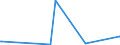 CN 5211 /Exports /Unit = Prices (Euro/ton) /Partner: Guinea Biss. /Reporter: Eur27_2020 /5211:Woven Fabrics of Cotton, Containing Predominantly, but < 85% Cotton by Weight, Mixed Principally or Solely With Man-made Fibres and Weighing > 200 G/M²